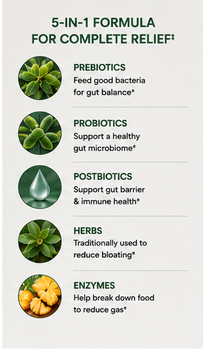 Bloat + Gas Probiotic