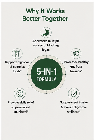 Bloat + Gas Probiotic