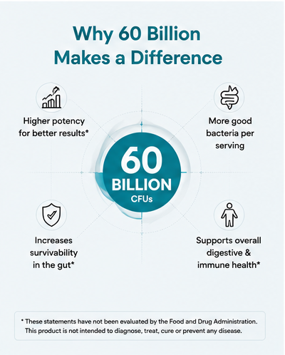 60 Billion Probiotic